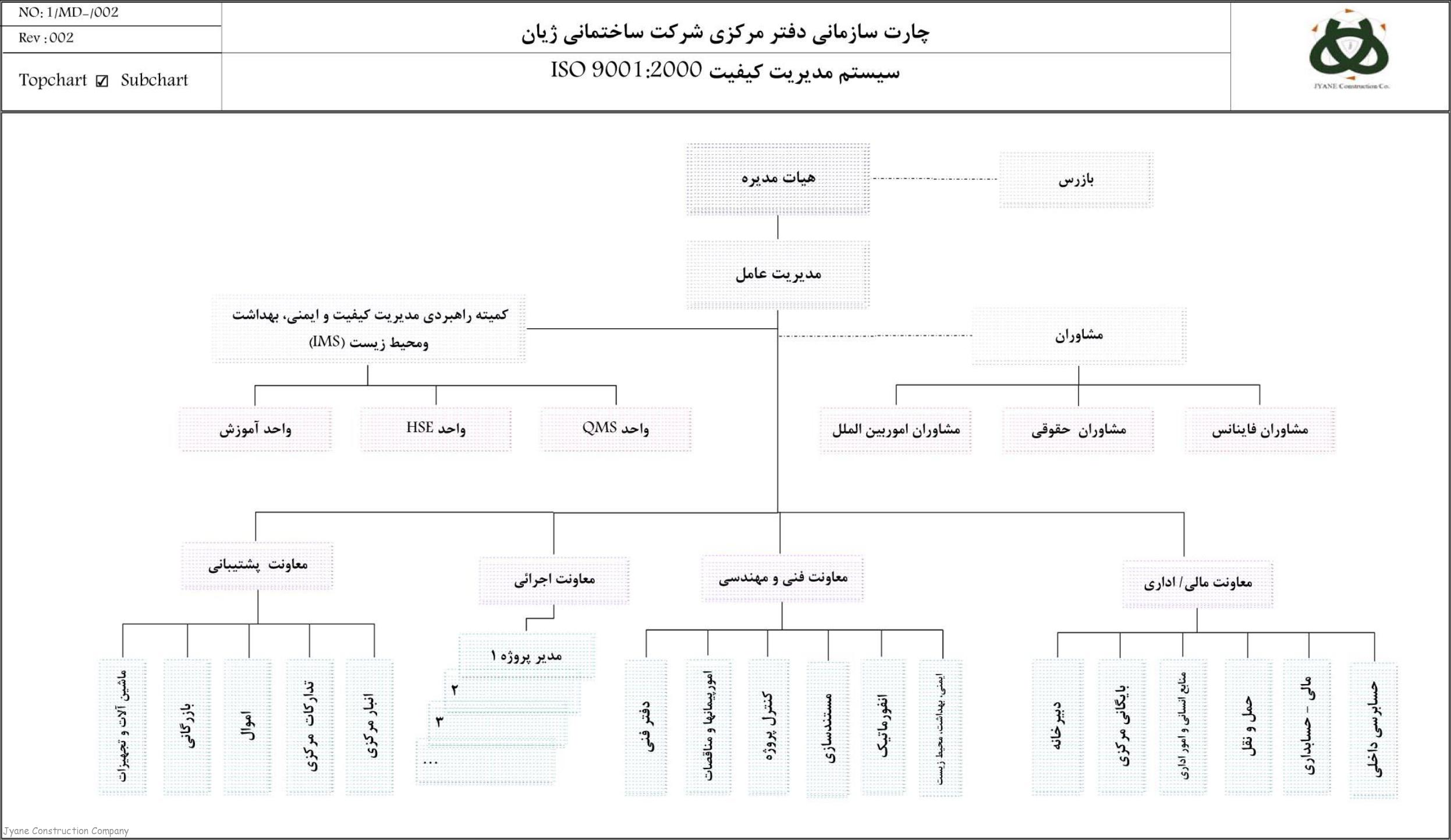 چارت-سازمانی-۵